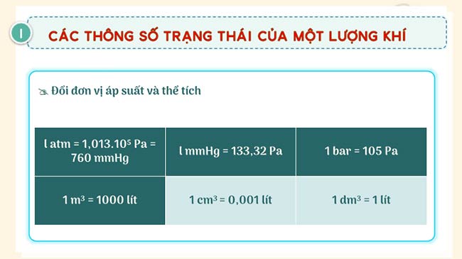 PowerPoint Vật lí 12 Bài 9 Kết nối tri thức 