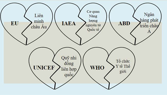 Giáo án Ngữ văn 9 Bài 8