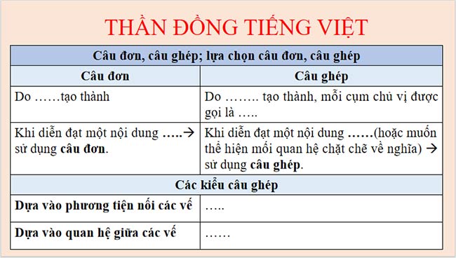  PowerPoint Ngữ văn 9 Bài 8: Thực hành tiếng Việt 