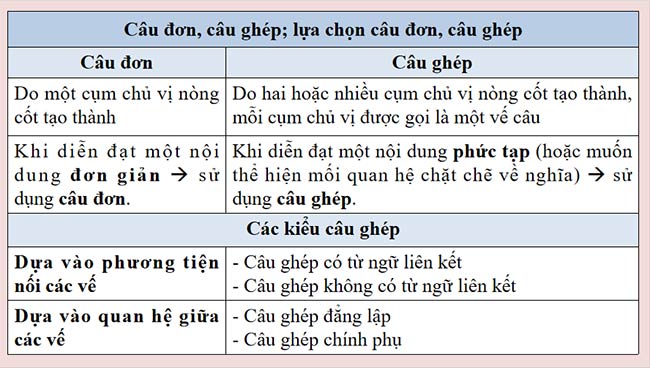  PowerPoint Ngữ văn 9 Bài 8: Thực hành tiếng Việt 
