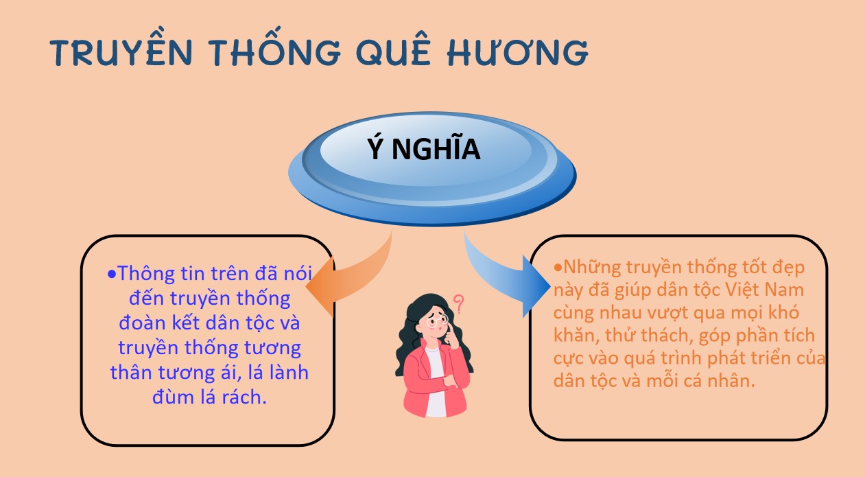 Giáo án PPt Giáo dục công dân 7 Cánh Diều bài 1