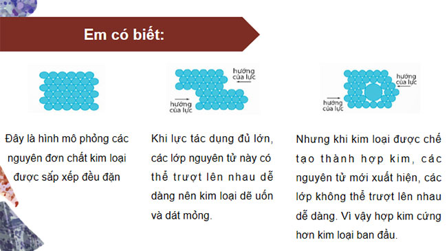 KHTN 9 Bài 18: Giới thiệu về hợp kim