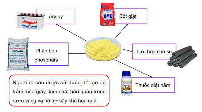 Giáo án Hóa học 9 Bài 19
