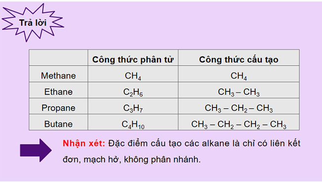 Giáo án PowerPoint Khoa học tự nhiên 9 Bài 21