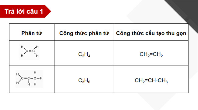 Giáo án KHTN 9 Bài 22: Alkene