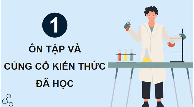 PowerPoint KHTN 9 Ôn tập chủ đề 6