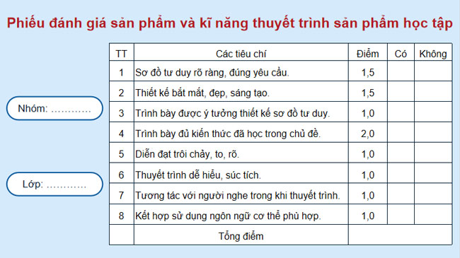 PowerPoint KHTN 9 Ôn tập chủ đề 6