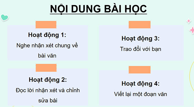 PowerPoint Trả bài văn tả người (Bài viết số 2)