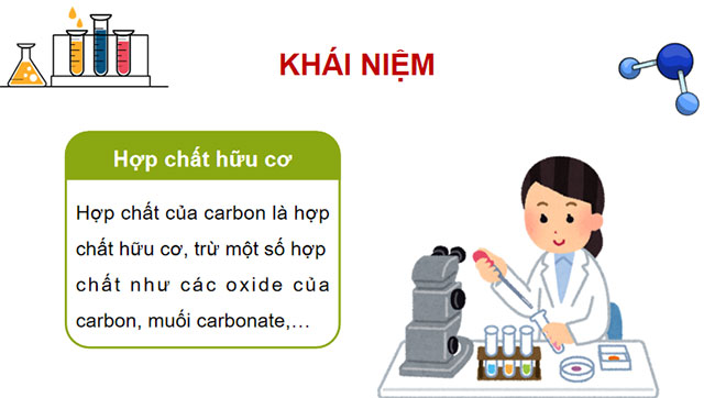 Hóa học 9 Bài 20: Giới thiệu về hợp chất hữu cơ