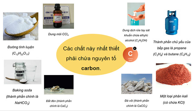 Hóa học 9 Bài 20: Giới thiệu về hợp chất hữu cơ