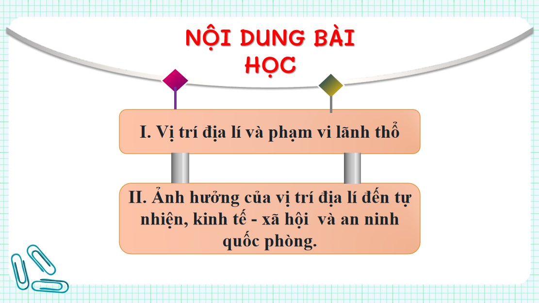 Giáo án điện tử Bài 1 Địa lí 12 Kết nối tri thức