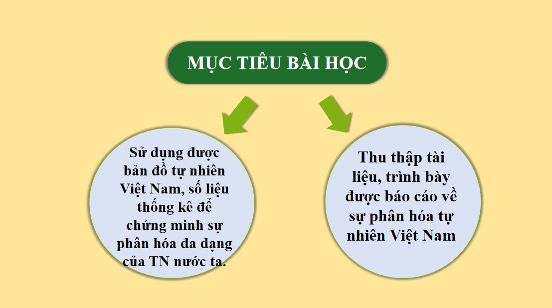 Giáo án điện tử Bài 4 Địa lí 12 Kết nối tri thức