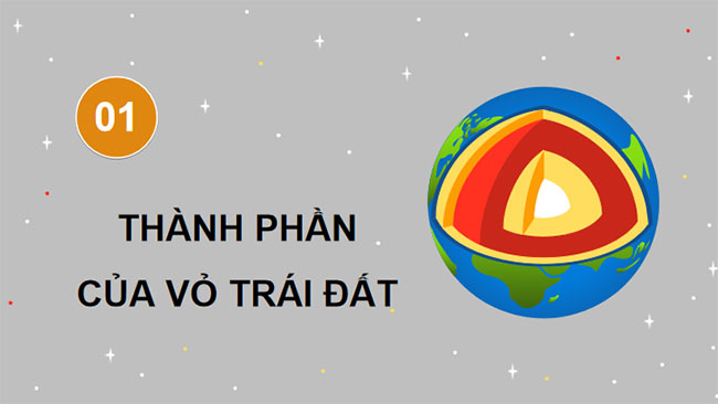 Giáo án KHTN 9 Chân trời sáng tạo Bài 31