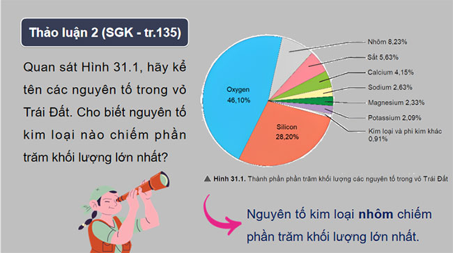 Giáo án KHTN 9 Chân trời sáng tạo Bài 31