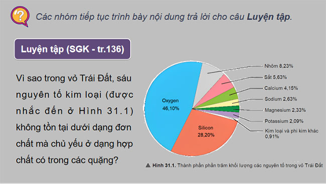 Giáo án KHTN 9 Chân trời sáng tạo Bài 31
