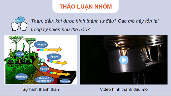 PowerPoint KHTN 9 Bài 33