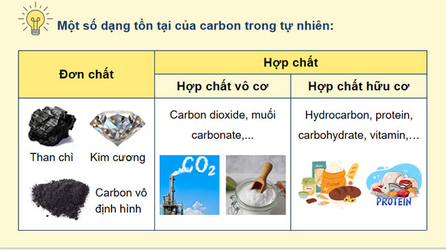 PowerPoint KHTN 9 Bài 34