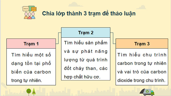 PowerPoint KHTN 9 Bài 34