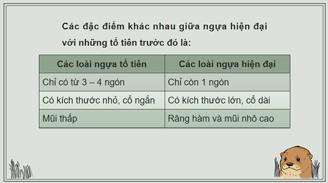 Giáo án KHTN 9 Bài 46