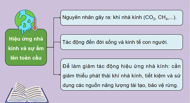 PowerPoint KHTN 9 Ôn tập chủ đề 10