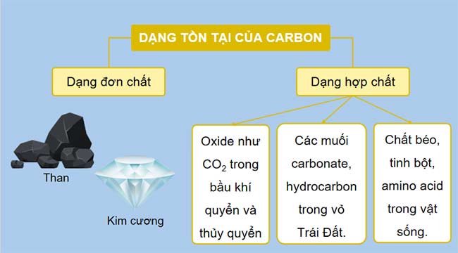 PowerPoin KHTN 9 Bài 32 Cánh diều