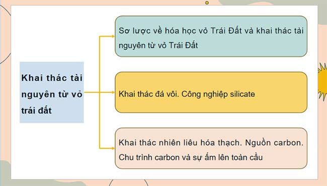 PowerPoint Khoa học tự nhiên 9: Bài tập Chủ đề 10