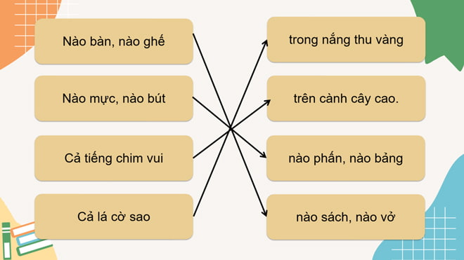Bài giảng điện tử Âm nhạc lớp 3 Cánh Diều học kì 2