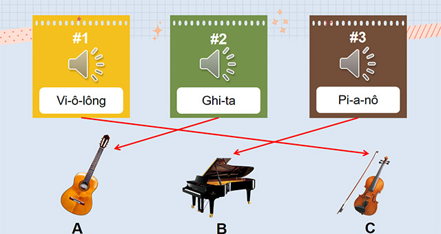 PowerPoint Âm nhạc 3 Chủ đề 7 Tiết 3
