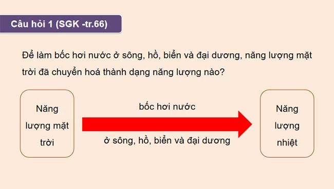  PowerPoint KHTN 9 Bài 13 Cánh diều