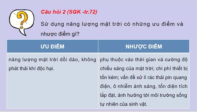 PowerPoint Khoa học tự nhiên 9 Bài 14