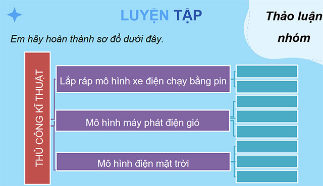 PowerPoint Công nghệ 5 Ôn tập Phần 2
