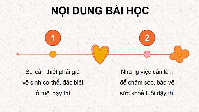 PowerPoint Chăm sóc sức khoẻ tuổi dậy thì