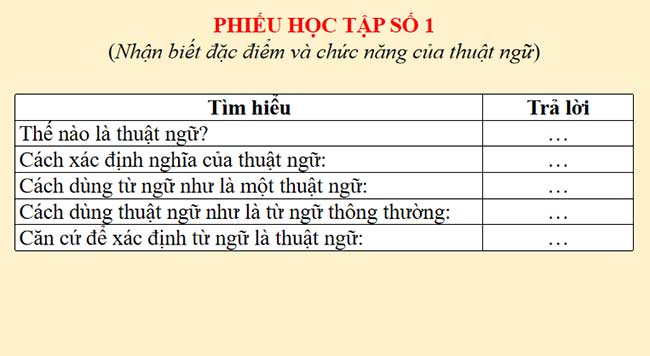 PowerPoint Ngữ văn 7 Thực hành Tiếng Việt