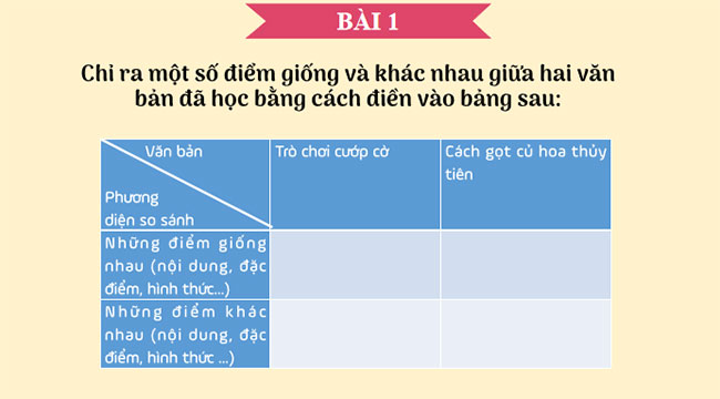  PowerPoint Ngữ văn 7 Bài 8: Ôn tập 