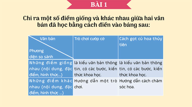  PowerPoint Ngữ văn 7 Bài 8: Ôn tập 