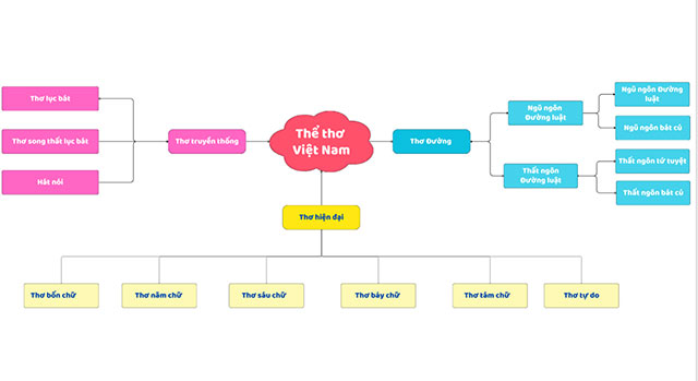 PowerPoint ôn thi vào 10 môn Ngữ văn