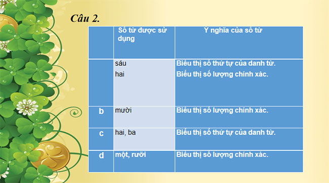 PowerPoint Ngữ văn 7 Thực hành tiếng Việt