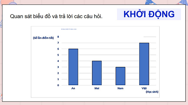 PowerPoint Thu thập, phân loại, sắp xếp các số liệu