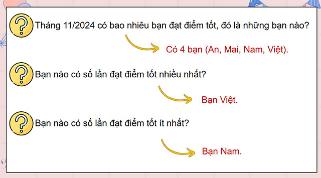 PowerPoint Thu thập, phân loại, sắp xếp các số liệu