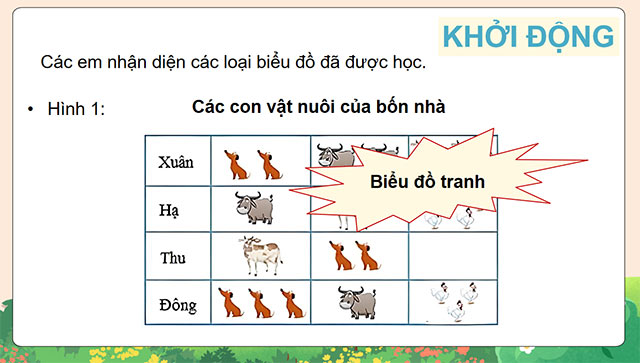 PowerPoint Biểu đồ hình quạt tròn