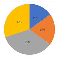PowerPoint Toán 5 Bài 64: Biểu đồ hình quạt tròn