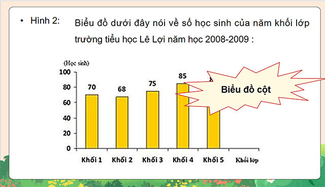 PowerPoint Biểu đồ hình quạt tròn