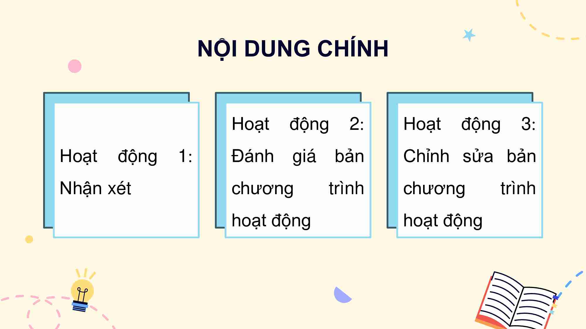 Bài 15: Đánh giá, chỉnh sửa chương trình hoạt động