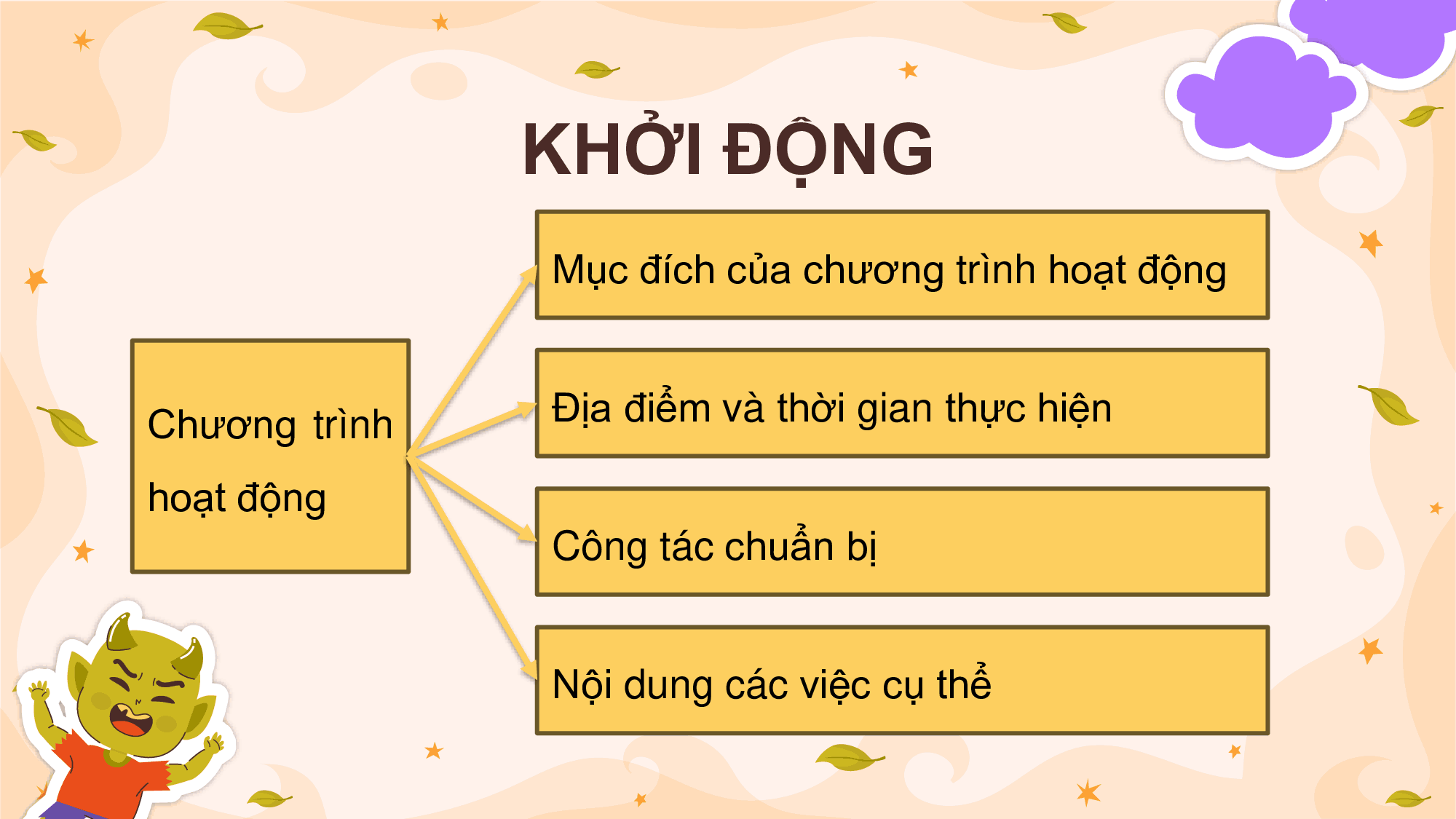 Bài 16: Viết chương trình hoạt động (Bài viết số 2)