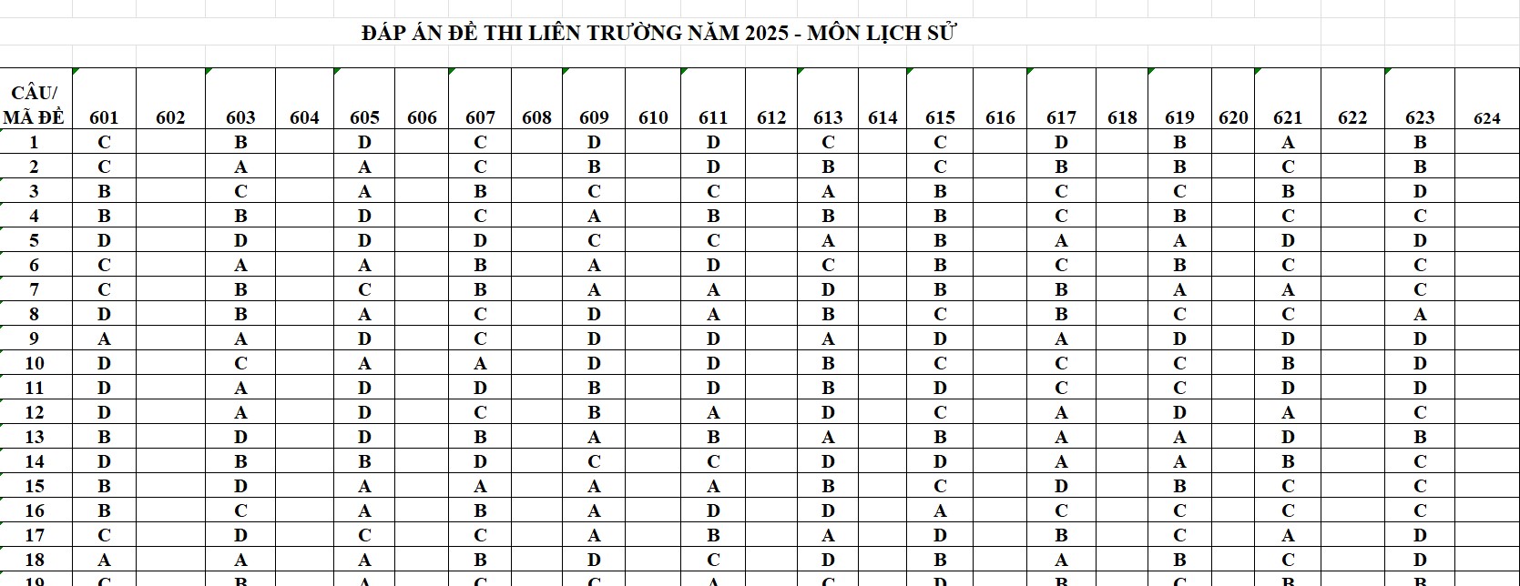 Đáp án đề thi thử liên trường Nghệ An môn Sử 2025