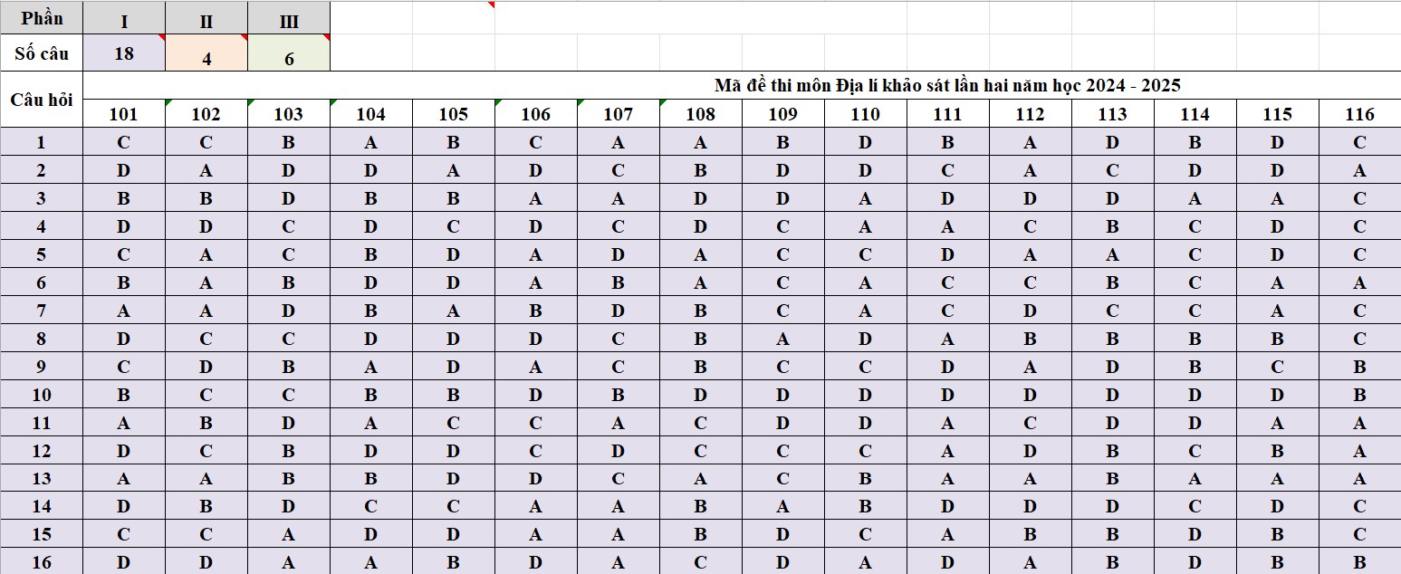 Đáp án đề thi thử THPT 2025 môn Địa tỉnh Ninh Bình