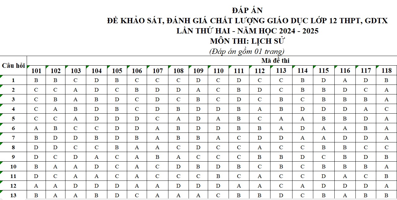 Đáp án đề thi thử THPT 2025 môn Lịch sử Ninh Bình