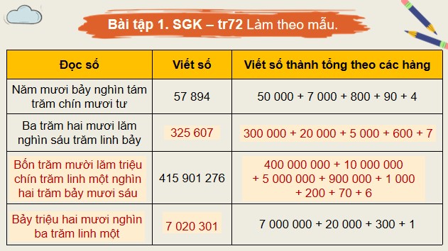 PowerPoint Bài 78: Ôn tập cuối năm
