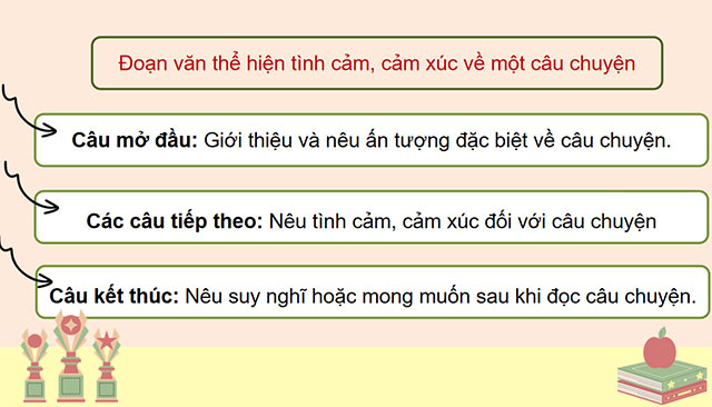 PowerPoint Tìm ý cho đoạn văn thể hiện tình cảm, cảm xúc về một câu chuyện