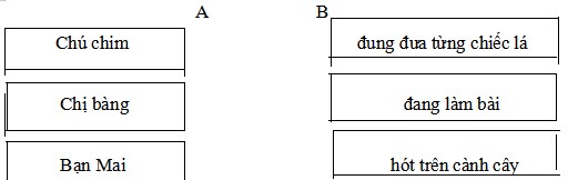 SKKN: Một số dạng bài tập nhằm nâng cao hiệu quả dạy kiểu câu kể cho học sinh lớp 3